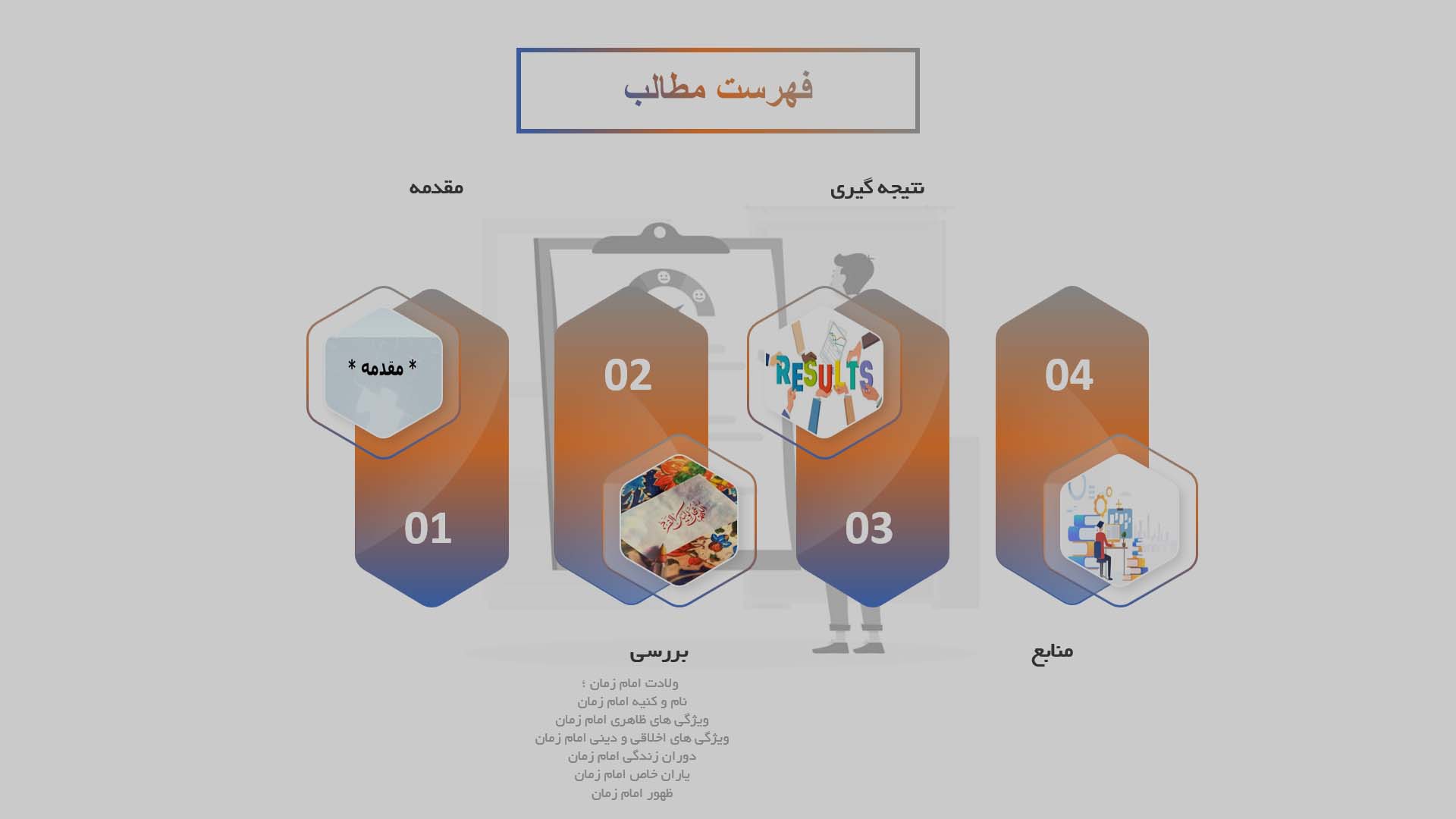 پاورپوینت در مورد امام زمان